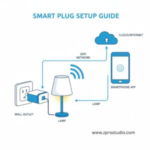 smart plug setup guide