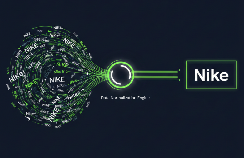 Brand name normalization rules diagram showing multiple brand variants being standardized to a single canonical name