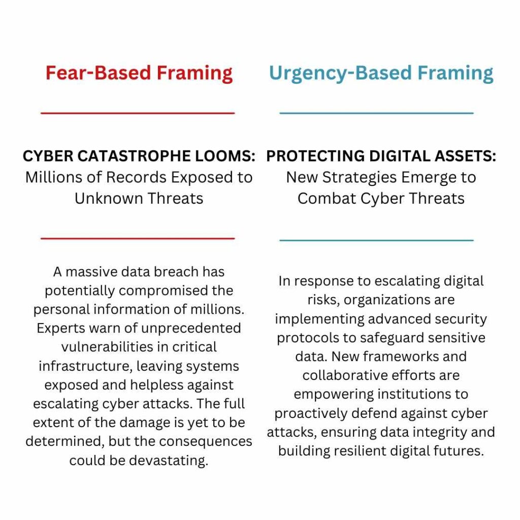 Fear-Based Framing vs Urgency-Based Framing