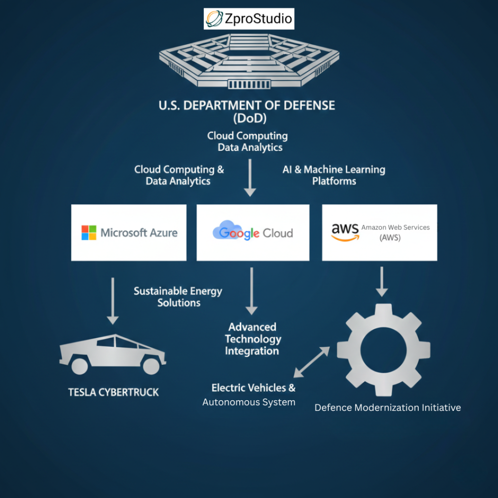 Pentagon Big Tech Tesla Cybertruck (2)