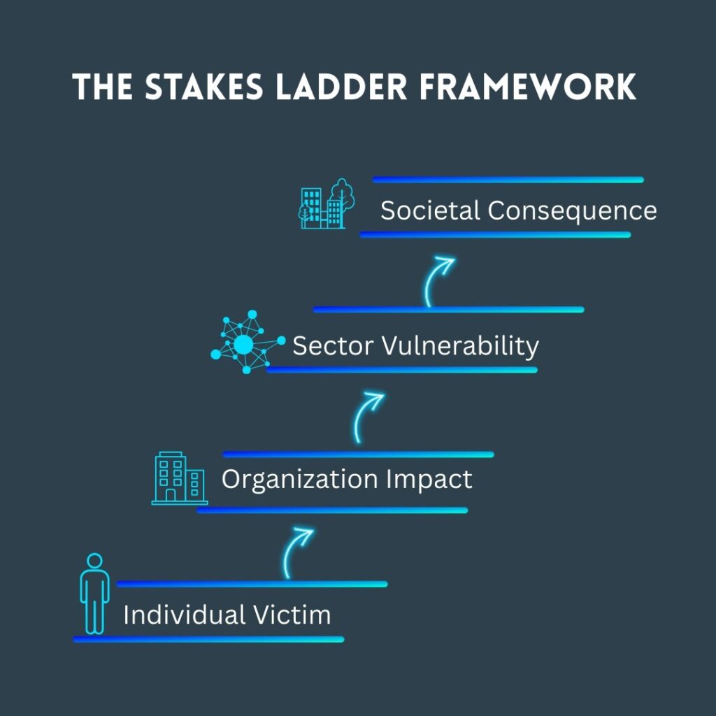 Stakes Ladder framework