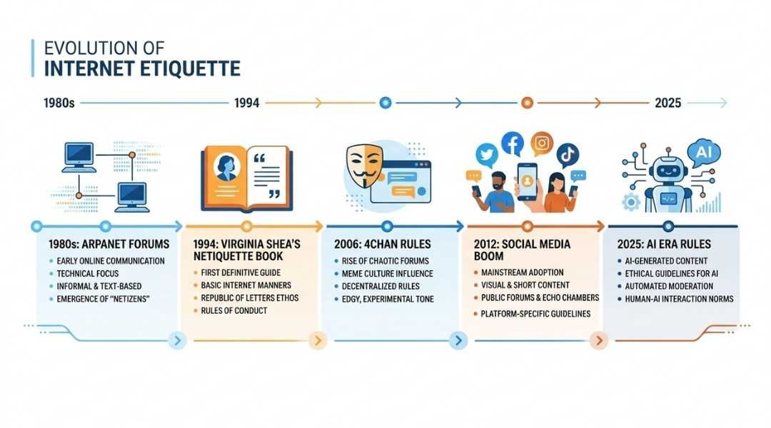 Rules of the Internet: The Unwritten Code Explained