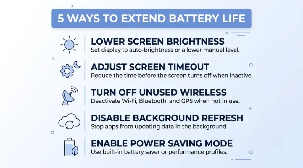 Labeled infographic showing five smartphone battery optimization tips with icons