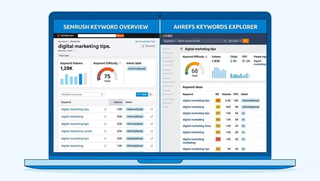 Comparison of best keyword research tools in 2026 including Semrush and Ahrefs showing keyword difficulty and search volume data