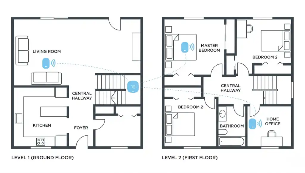 diagram showing optimal ecobee SmartSensor placement in a house floor plan with bedroom living room and office locations marked