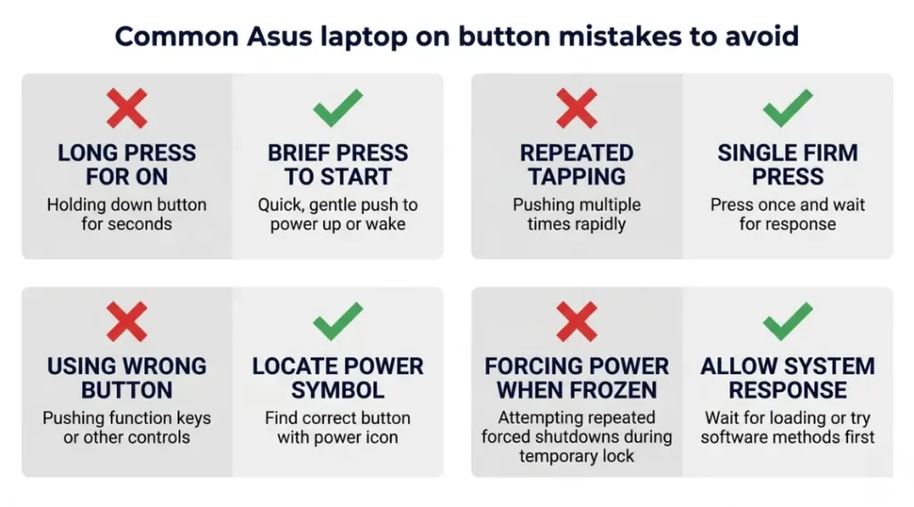 Common Asus laptop on button mistakes to avoid, showing four error panels with red X icons and correct fixes