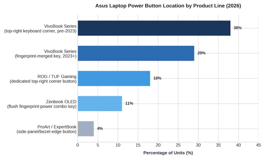bar chart for asus laptop on button