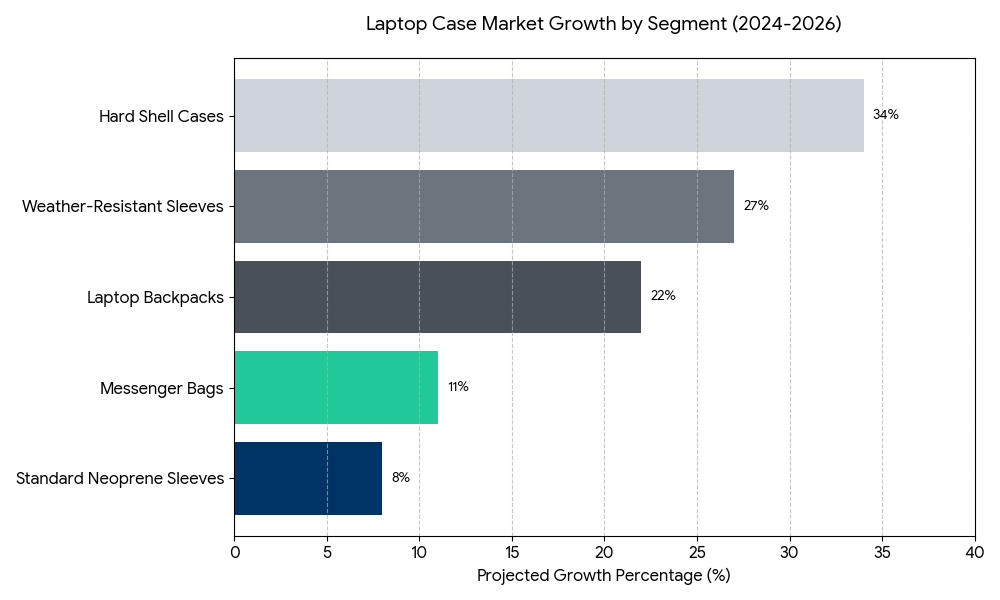 bar chart for laptop case
