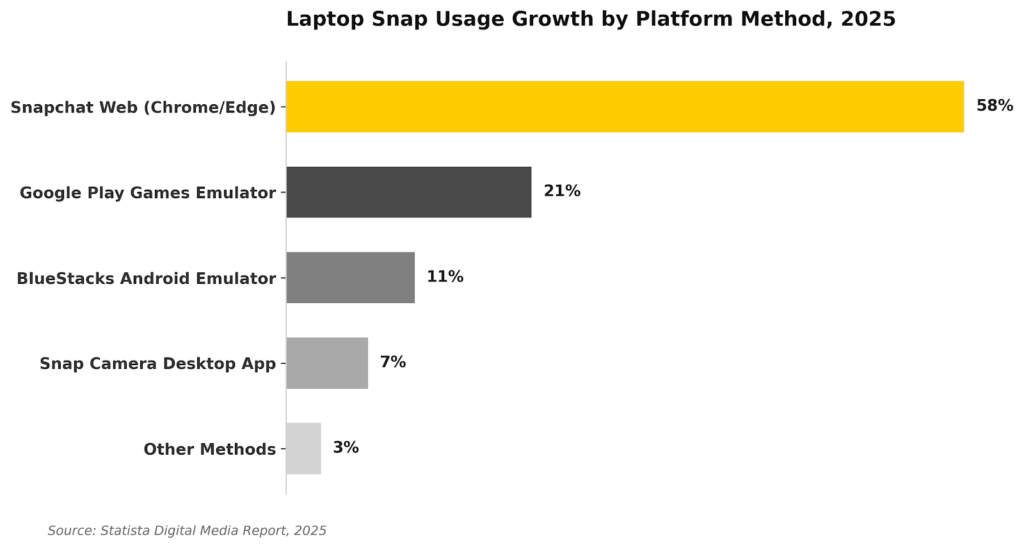 bar chart for laptop snap