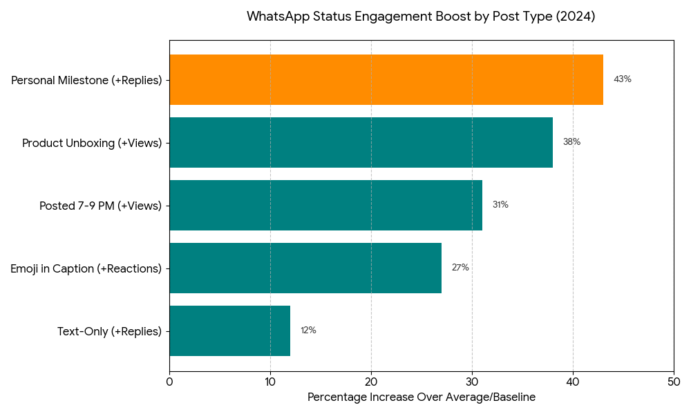 bar chart for laptop status for whatsapp status