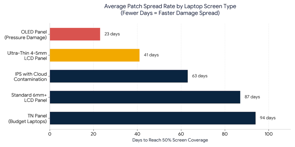 bar chart for patches on laptop screen