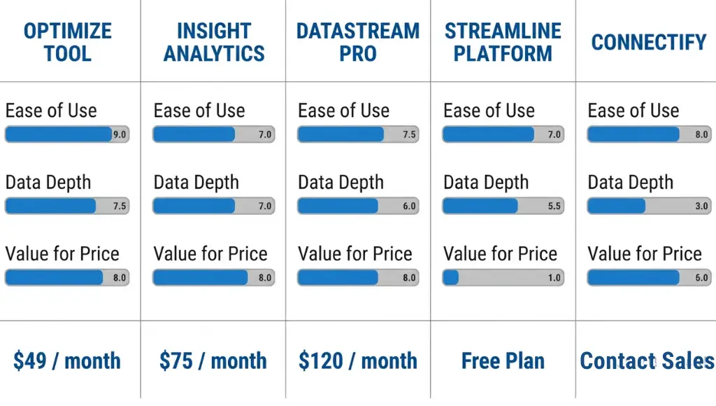 Comparison infographic of five top SEO tools for how to rank higher on Google in 2026