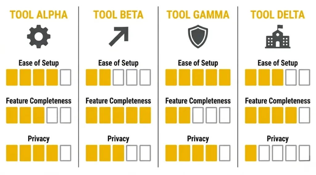 Comparison infographic of the four best laptop snap methods in 2026 including Snapchat Web, Google Play Games, BlueStacks, and Snap Camera