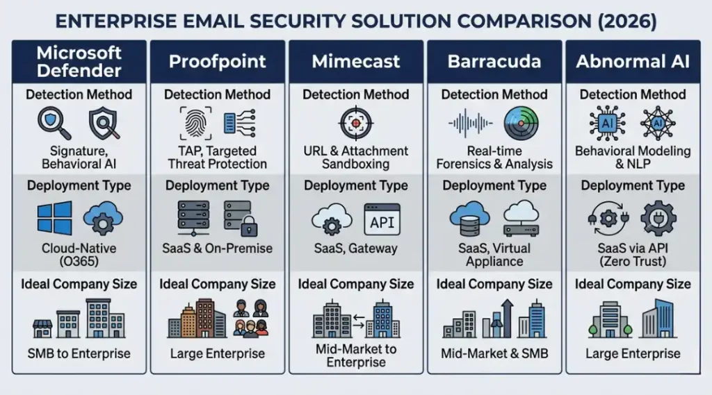 Comparison of top email security tools for blocking Medusa ransomware gang phishing campaigns in 2026