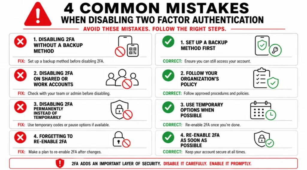 Warning infographic showing four common mistakes to avoid when disabling two factor authentication and how to fix each one