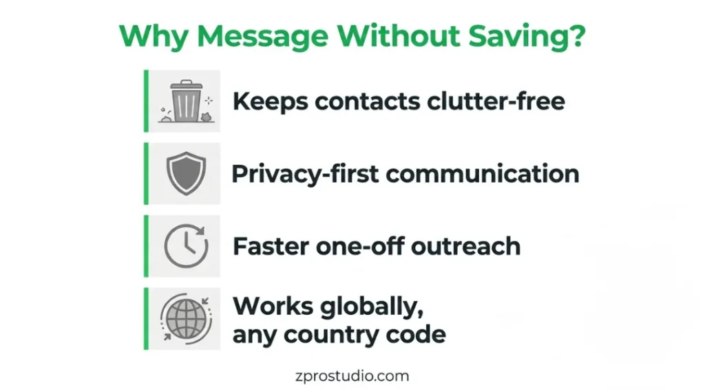Infographic showing reasons to message on WhatsApp without saving number in 2026