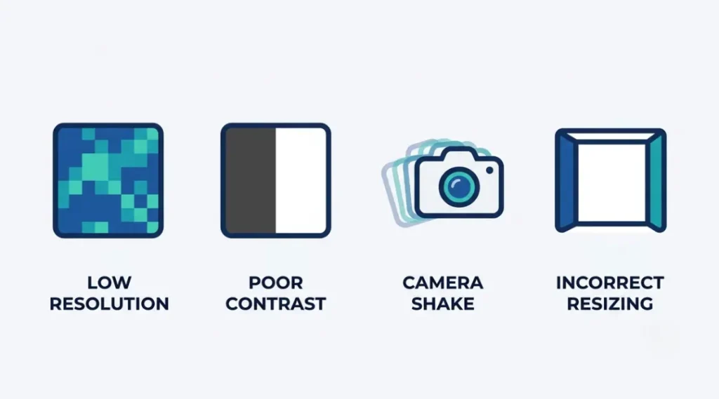 Infographic showing four causes of a blurred QR code: low resolution, poor contrast, motion blur, and incorrect resizing